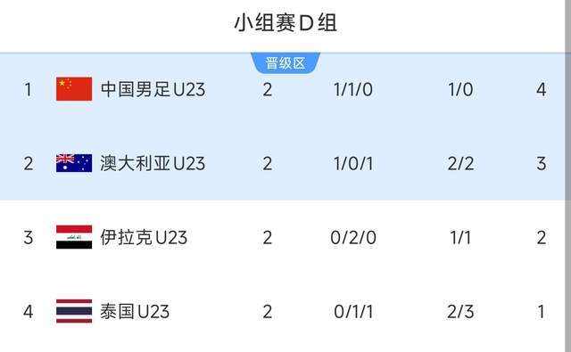 爱游戏官方网站-国足U23迎战泰国队，明晚直播！小组出线关键一战，李昊值得期待