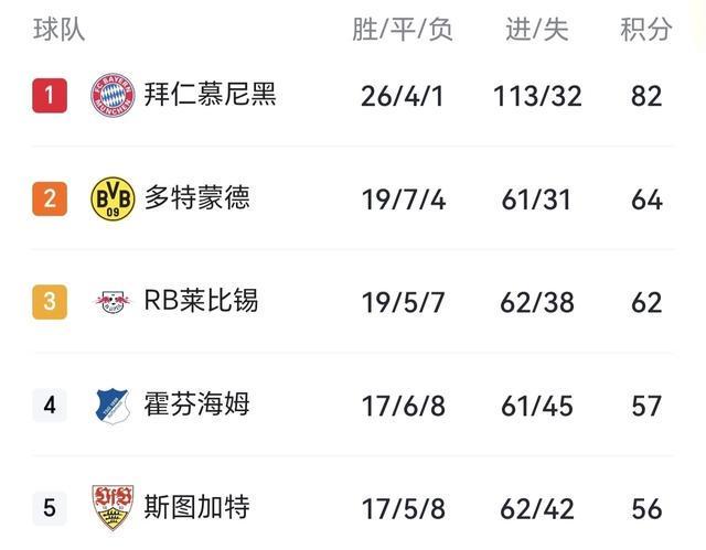 爱游戏官方网站-从0-3到4-3!拜仁30分钟轰4球逆转!南大王在德甲真就没有对手了